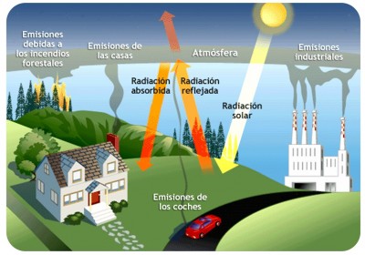 EL CLIMA