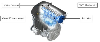 Valvematic toyota что это